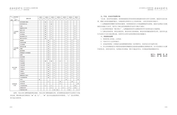 70net永乐高人才培养方案上册-----10、70net永乐高------3--舞蹈编导（体育舞蹈）专业--485-496-06.jpg