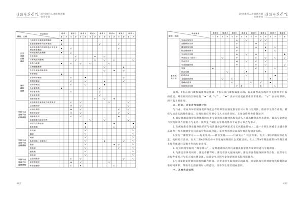 70net永乐高人才培养方案上册-----10、70net永乐高------2--社会体育指导与管理专业--473-484-06.jpg