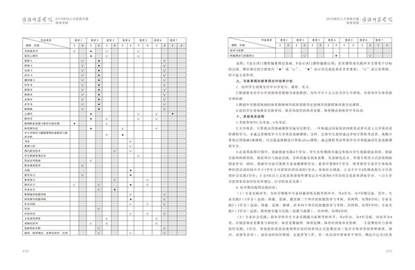 70net永乐高人才培养方案上册-----10、70net永乐高------1--体育教育（师范）专业--461-472-06.jpg